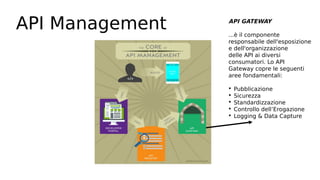 API Management API GATEWAY
...è il componente
responsabile dell'esposizione
e dell'organizzazione
delle API ai diversi
consumatori. Lo API
Gateway copre le seguenti
aree fondamentali:

Pubblicazione

Sicurezza

Standardizzazione

Controllo dell’Erogazione

Logging & Data Capture
 