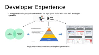 Developer Experience
Lo Sviluppatore diventa principale consumatore di API: è per questo motivo che si parla di DX (Developer
Experience)
https://css-tricks.com/what-is-developer-experience-dx/
 