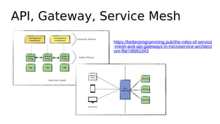 API, Gateway, Service Mesh
https://betterprogramming.pub/the-roles-of-service
-mesh-and-api-gateways-in-microservice-architect
ure-f6e7dfd61043
 