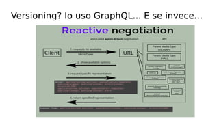 Versioning? Io uso GraphQL... E se invece...
 