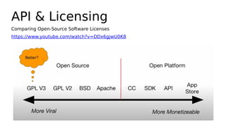 API & Licensing
Comparing Open-Source Software Licenses
https://www.youtube.com/watch?v=DDx6gjwU0K8
 
