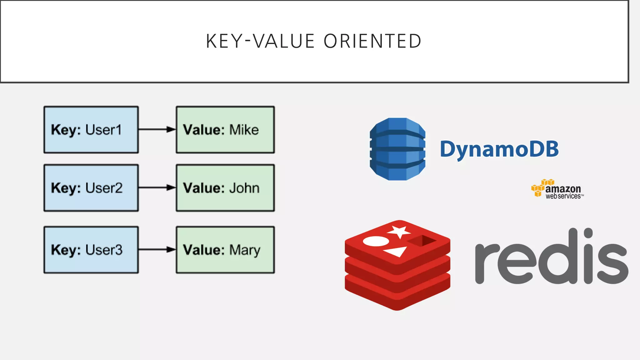 KEY-VALUE ORIENTED
 