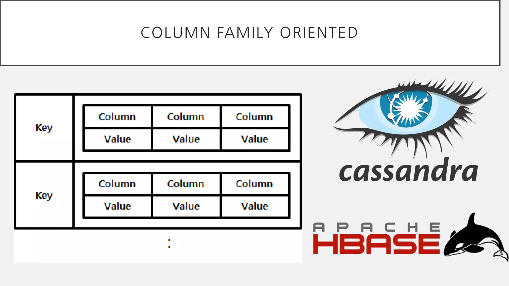 COLUMN FAMILY ORIENTED
 