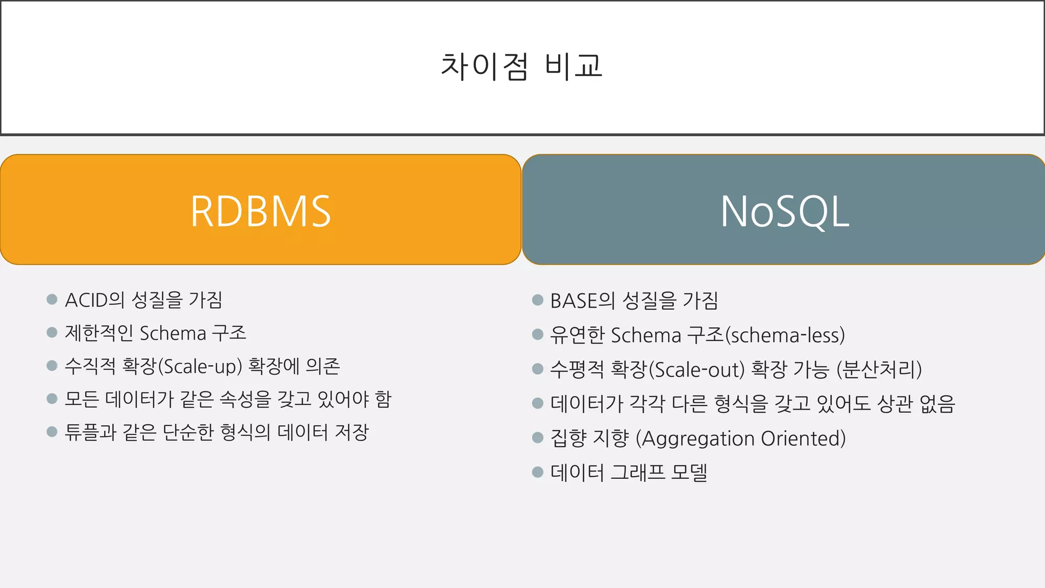  ACID의 성질을 가짐
 제한적인 Schema 구조
 수직적 확장(Scale-up) 확장에 의존
 모든 데이터가 같은 속성을 갖고 있어야 함
 튜플과 같은 단순한 형식의 데이터 저장
 BASE의 성질을 가짐
 유연한 Schema 구조(schema-less)
 수평적 확장(Scale-out) 확장 가능 (분산처리)
 데이터가 각각 다른 형식을 갖고 있어도 상관 없음
 집향 지향 (Aggregation Oriented)
 데이터 그래프 모델
차이점 비교
RDBMS NoSQL
 