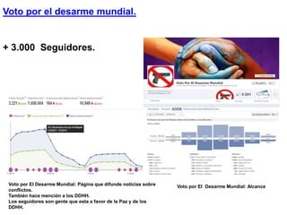 Voto por el desarme mundial.
Voto por El Desarme Mundial: Página que difunde noticias sobre
conflictos.
También hace mención a los DDHH.
Los seguidores son gente que esta a favor de la Paz y de los
DDHH.
Voto por El Desarme Mundial: Alcance
+ 3.000 Seguidores.
 
