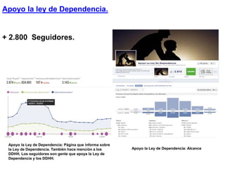 Apoyo la ley de Dependencia.
Apoyo la Ley de Dependencia: Página que informa sobre
la Ley de Dependencia. También hace mención a los
DDHH. Los seguidores son gente que apoya la Ley de
Dependencia y los DDHH.
Apoyo la Ley de Dependencia: Alcance
+ 2.800 Seguidores.
 