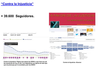 “Contra la Injusticia”
Contra la Injusticia: Página que apoya los DDHH y que hace eco de
las injusticias de hoy en día. Los seguidores son gente de todo tipo
que se preocupa por la sociedad y por los DDHH .
Contra la Injusticia: Alcance
+ 39.600 Seguidores.
 