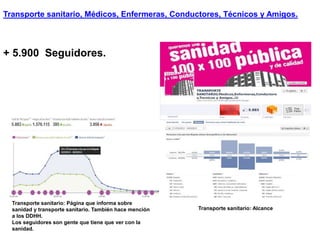 Transporte sanitario, Médicos, Enfermeras, Conductores, Técnicos y Amigos.
Transporte sanitario: Página que informa sobre
sanidad y transporte sanitario. También hace mención
a los DDHH.
Los seguidores son gente que tiene que ver con la
sanidad.
Transporte sanitario: Alcance
+ 5.900 Seguidores.
 