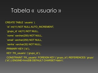 Tabela «  usuario »CREATE TABLE `usuario` (  `id` int(11) NOT NULL AUTO_INCREMENT,  `grupo_id` int(11) NOT NULL,  `nome` varchar(250) NOT NULL,  `email` varchar(250) NOT NULL,  `senha` varchar(32) NOT NULL,  PRIMARY KEY (`id`),  KEY `FK_usuario` (`grupo_id`),  CONSTRAINT `FK_usuario` FOREIGN KEY (`grupo_id`) REFERENCES `grupo` (`id`) ) ENGINE=InnoDB DEFAULT CHARSET=latin1;