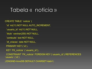 Tabela «  noticia »CREATE TABLE `noticia` (  `id` int(11) NOT NULL AUTO_INCREMENT,  `usuario_id` int(11) NOT NULL,  `titulo` varchar(250) NOT NULL,  `conteudo` text NOT NULL,  `dt_criacao` date NOT NULL,  PRIMARY KEY (`id`),  KEY `FK_noticia` (`usuario_id`),  CONSTRAINT `FK_noticia` FOREIGN KEY (`usuario_id`) REFERENCES `usuario` (`id`)) ENGINE=InnoDB DEFAULT CHARSET=latin1;