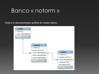 Banco « notorm »Esta é a representação gráfica do nosso banco: