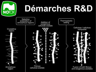 Démarches R&D
 