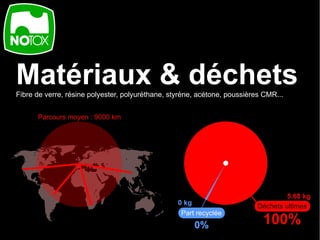 Matériaux & déchets
Fibre de verre, résine polyester, polyuréthane, styrène, acétone, poussières CMR...
 