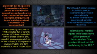 Separation due to a parent’s 
incarceration can be as 
painful as other forms of 
parental loss and can be even 
more complicated because of 
the stigma, ambiguity, and 
lack of social support and 
compassion that 
accompanies it 
More than 2.7 million children 
in the U.S. have an 
incarcerated parent and 
approximately 
10 million children have 
experienced parental 
incarceration at some point in 
their lives 
International human 
rights advocates have 
called parental 
incarceration "the 
greatest threat to child 
well-being in the U.S." 
A national study conducted in 
1998 estimated that of parents 
arrested, 67% were handcuffed 
in front of their children, 27% 
reported weapons drawn in front 
of their children, 4.3% reported a 
physical struggle, and 3.2% 
reported the use of pepper spray 
 