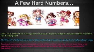 Only 77% of children born to teen parents will receive a high school diploma compared to 89% of children 
born to older parent 
23,600 or 5% of children born to teen mothers will end up in foster care, partly due to higher rates of abuse 
Consistent contraceptive use is less likely among children of teen parents, who are more likely to be 
sexually active by age 14. As a result, these children are at higher risk of becoming teen parents 
themselves 
 
