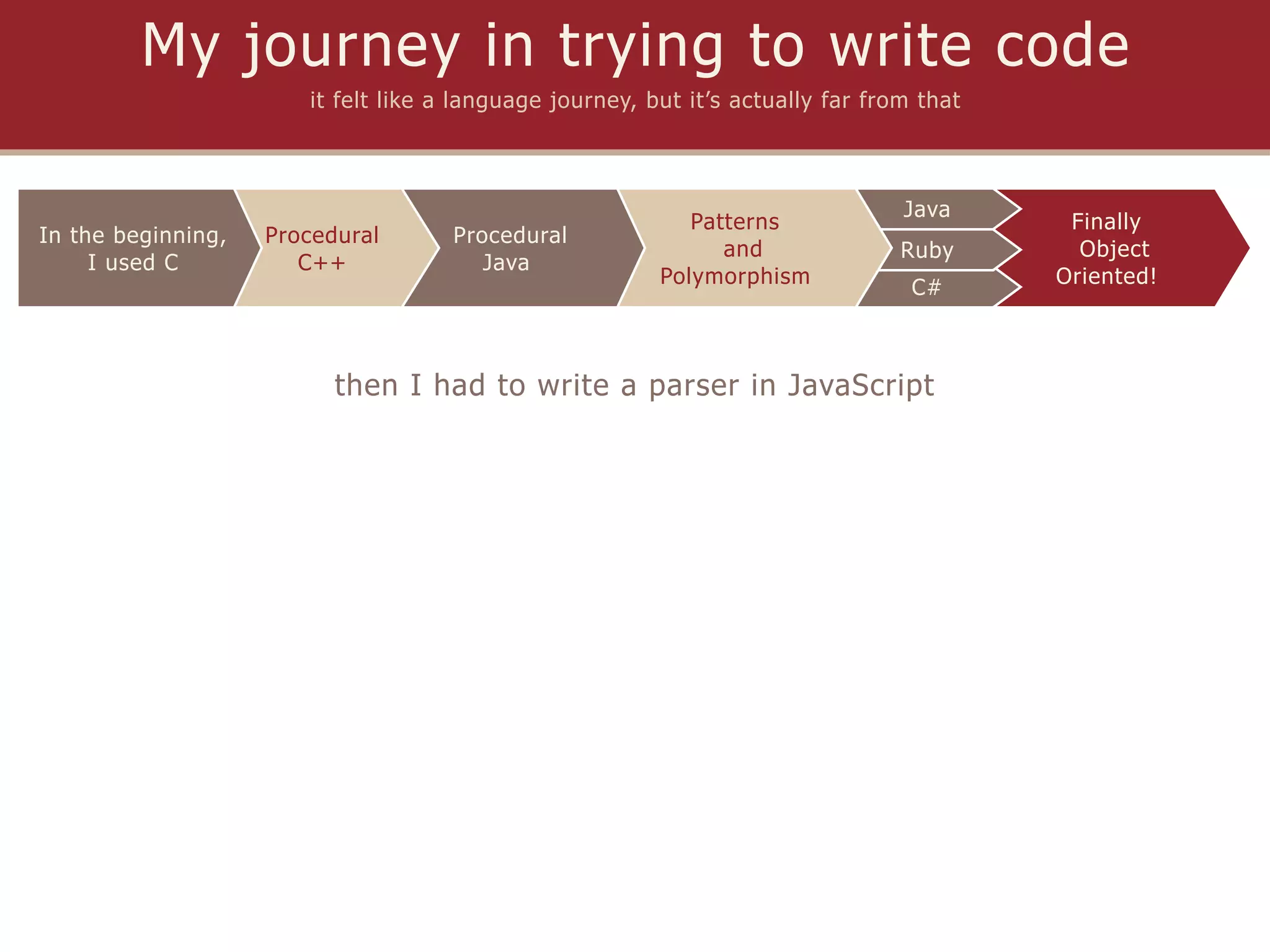 My journey in trying to write code
                       it felt like a language journey, but it’s actually far from that



                                                                                 Java
                                                            Patterns                       Finally
In the beginning,   Procedural       Procedural
                                                               and               Ruby       Object
     I used C          C++              Java
                                                         Polymorphism                     Oriented!
                                                                                  C#



                          then I had to write a parser in JavaScript
 
