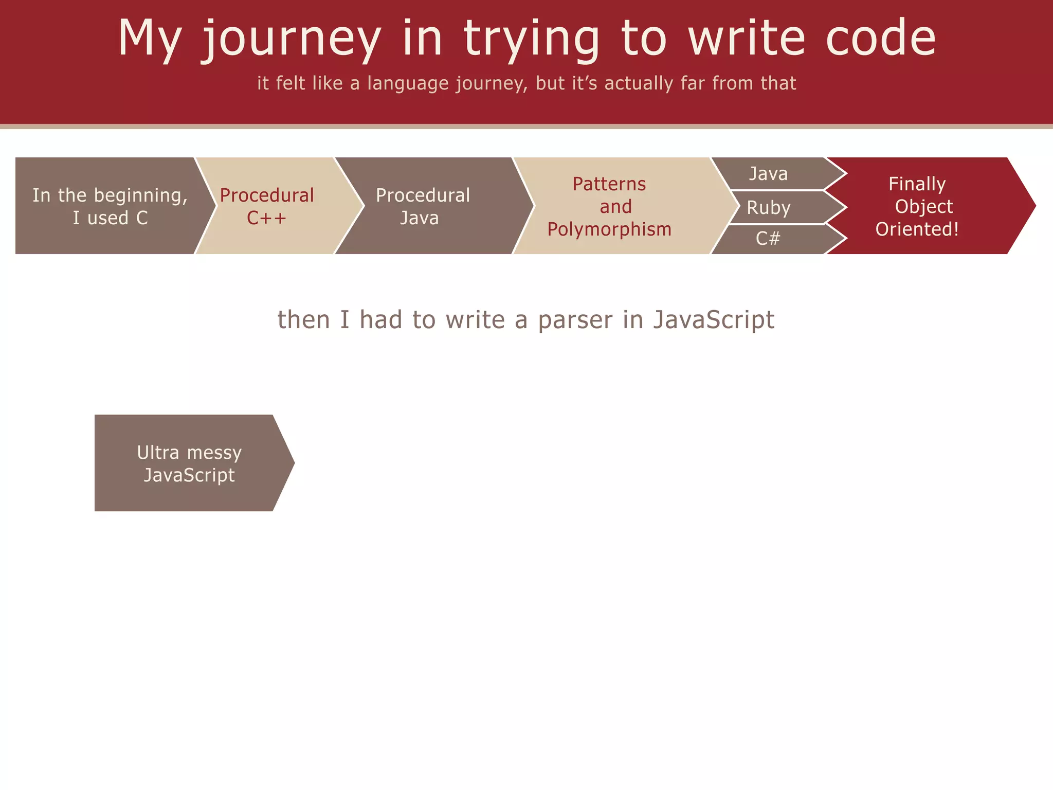 My journey in trying to write code
                         it felt like a language journey, but it’s actually far from that



                                                                                   Java
                                                              Patterns                       Finally
In the beginning,   Procedural         Procedural
                                                                 and               Ruby       Object
     I used C          C++                Java
                                                           Polymorphism                     Oriented!
                                                                                    C#



                           then I had to write a parser in JavaScript




           Ultra messy
            JavaScript
 