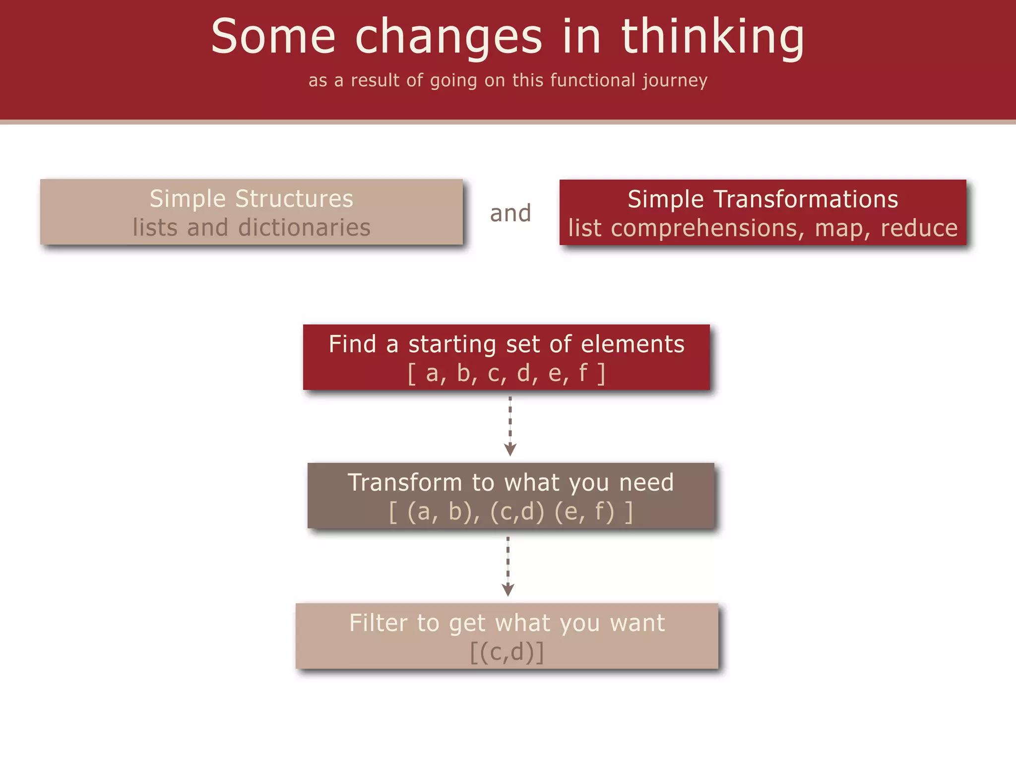Some changes in thinking
                as a result of going on this functional journey




  Simple Structures                                 Simple Transformations
                                     and
lists and dictionaries                        list comprehensions, map, reduce



                  Find a starting set of elements
                         [ a, b, c, d, e, f ]



                    Transform to what you need
                       [ (a, b), (c,d) (e, f) ]



                    Filter to get what you want
                               [(c,d)]
 