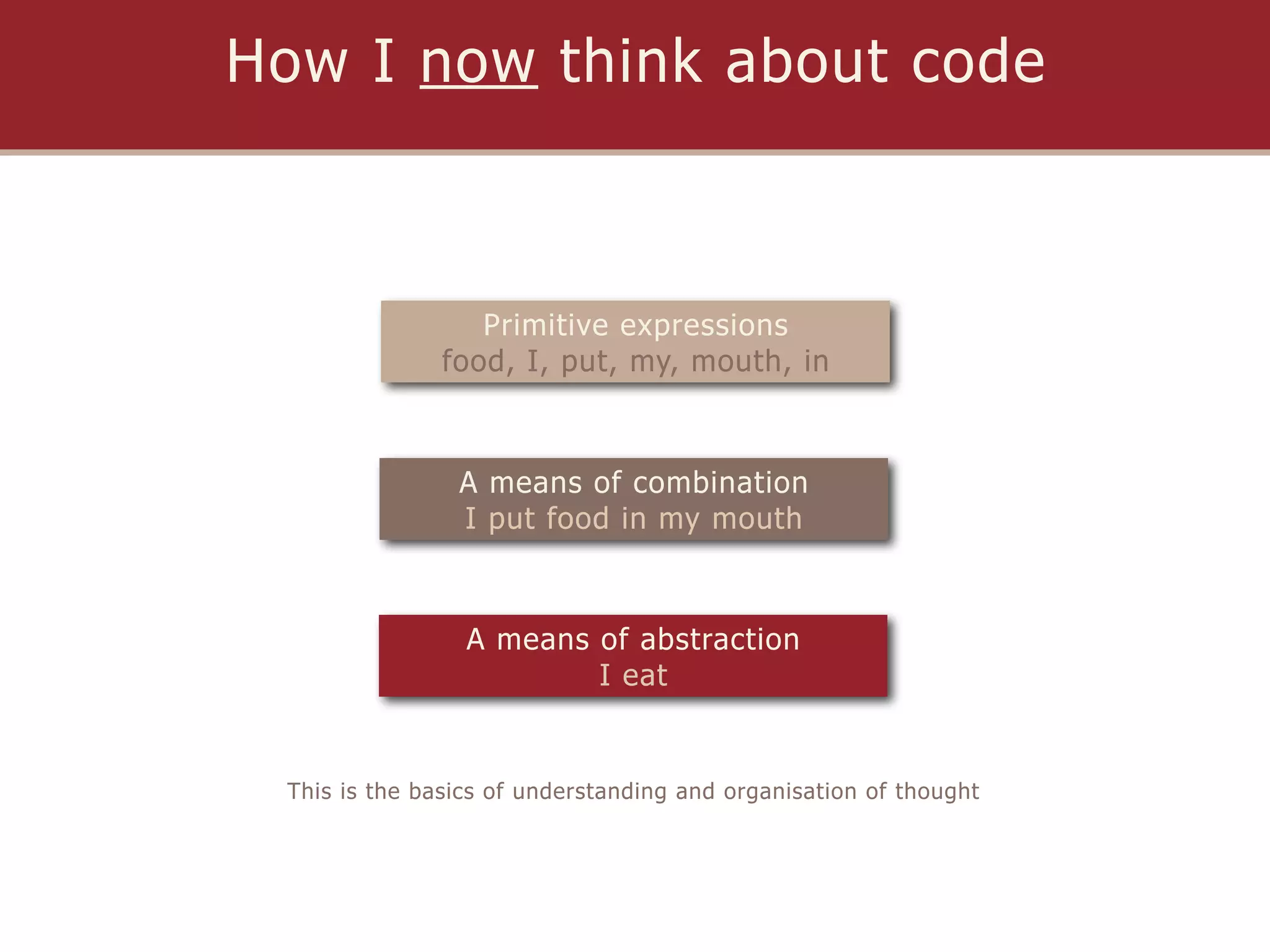 How I now think about code



                  Primitive expressions
               food, I, put, my, mouth, in



                A means of combination
                I put food in my mouth



                 A means of abstraction
                         I eat


 This is the basics of understanding and organisation of thought
 