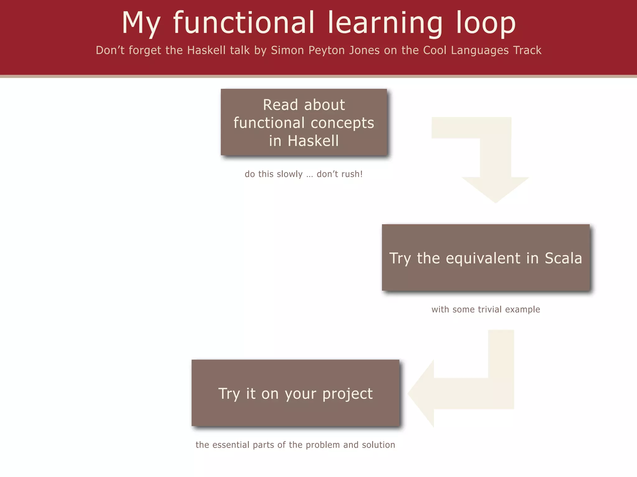 My functional learning loop
Don’t forget the Haskell talk by Simon Peyton Jones on the Cool Languages Track




                             Read about
                         functional concepts
                              in Haskell

                            do this slowly … don’t rush!




                                                              Try the equivalent in Scala


                                                                   with some trivial example




                      Try it on your project


                 the essential parts of the problem and solution
 