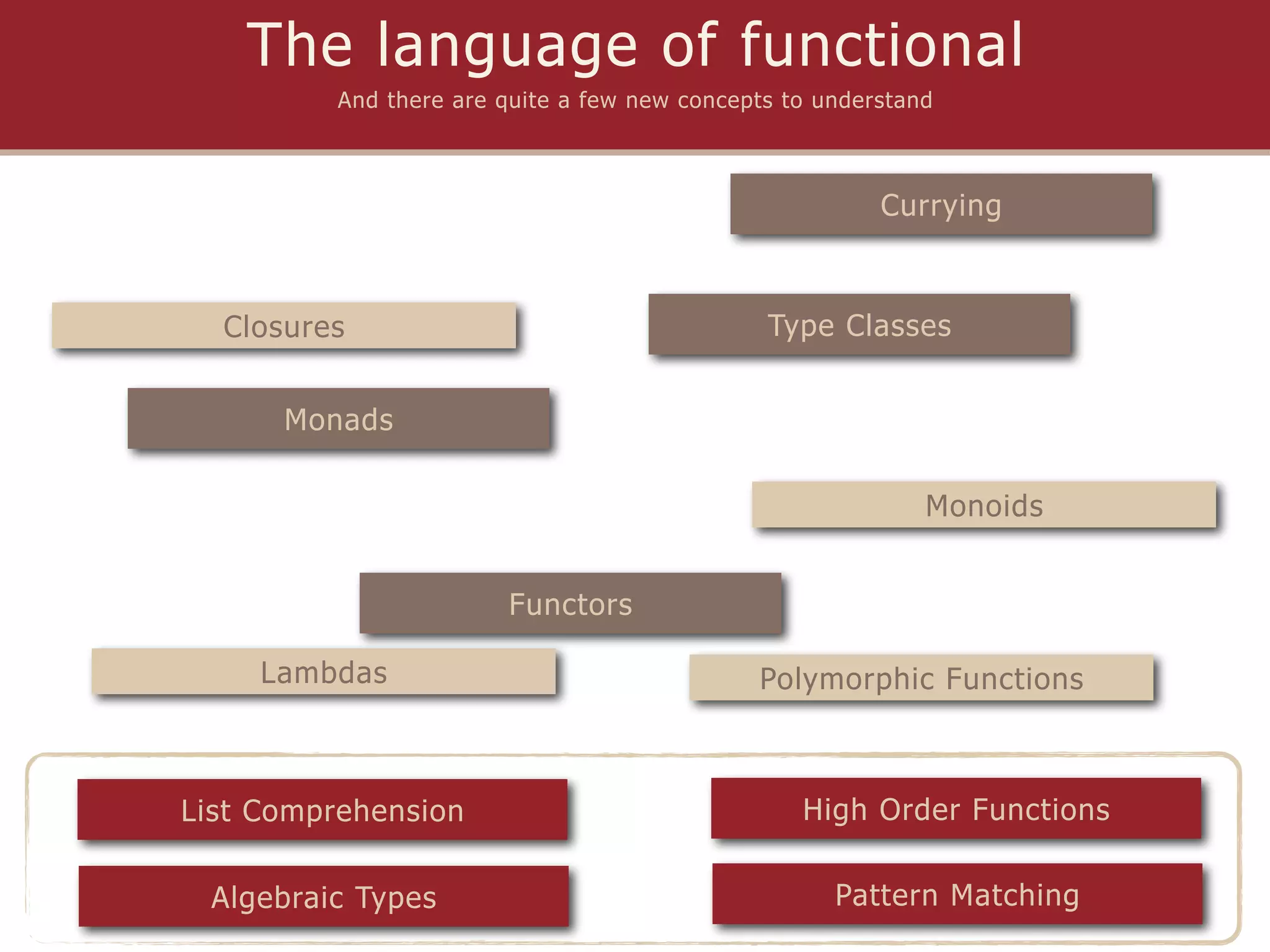 The language of functional
         And there are quite a few new concepts to understand



                                                        Currying



  Closures                                    Type Classes


      Monads

                                                            Monoids


                       Functors

     Lambdas                                 Polymorphic Functions



List Comprehension                               High Order Functions

 Algebraic Types                                    Pattern Matching
 