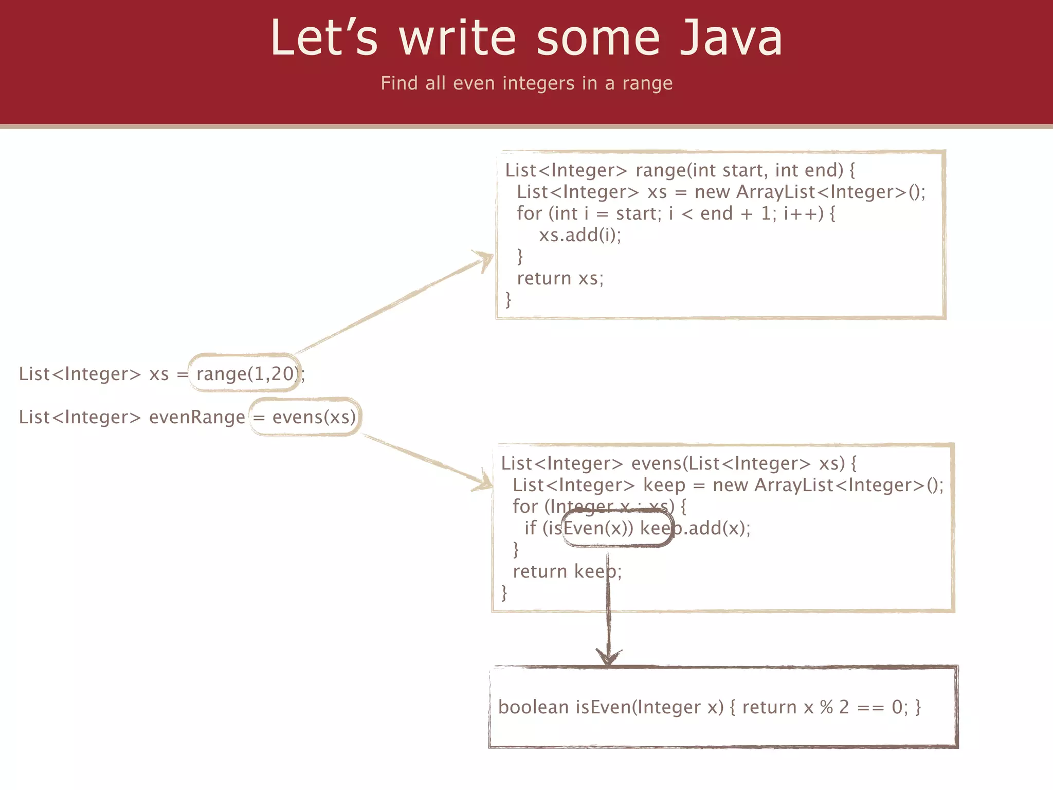 Let’s write some Java
                                       Find all even integers in a range



                                                     List<Integer> range(int start, int end) {
                                                       List<Integer> xs = new ArrayList<Integer>();
                                                       for (int i = start; i < end + 1; i++) {
                                                          xs.add(i);
                                                       }
                                                       return xs;
                                                     }



List<Integer> xs = range(1,20);

List<Integer> evenRange = evens(xs);

                                                    List<Integer> evens(List<Integer> xs) {
                                                      List<Integer> keep = new ArrayList<Integer>();
                                                      for (Integer x : xs) {
                                                        if (isEven(x)) keep.add(x);
                                                      }
                                                      return keep;
                                                    }




                                                    boolean isEven(Integer x) { return x % 2 == 0; }
 