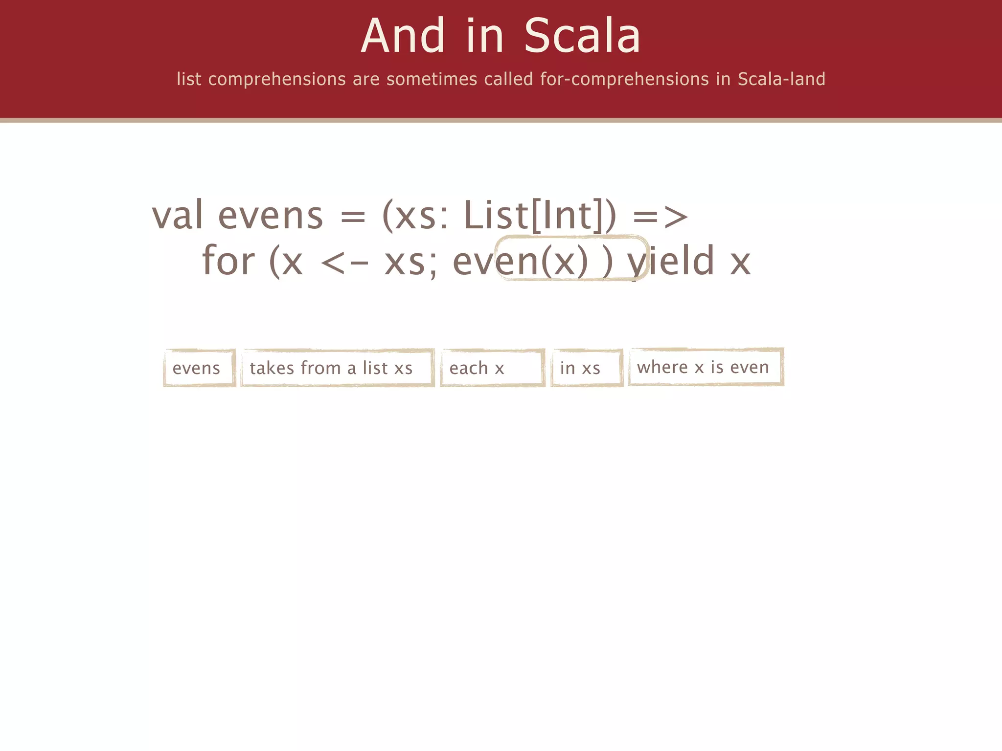 And in Scala
 list comprehensions are sometimes called for-comprehensions in Scala-land




val evens = (xs: List[Int]) =>
   for (x <- xs; even(x) ) yield x

 evens   takes from a list xs   each x      in xs   where x is even
 
