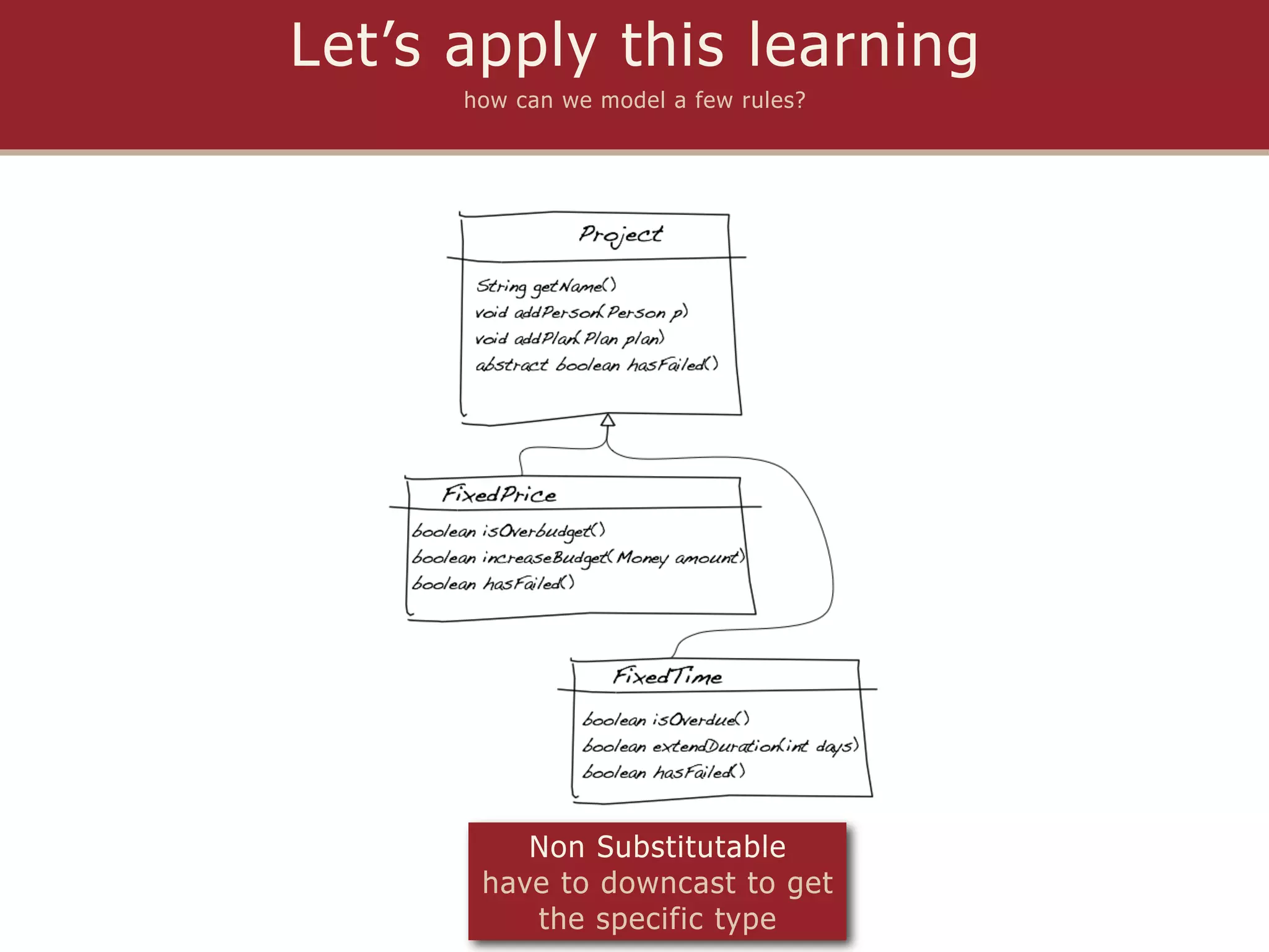 Let’s apply this learning
      how can we model a few rules?




          Non Substitutable
       have to downcast to get
          the specific type
 