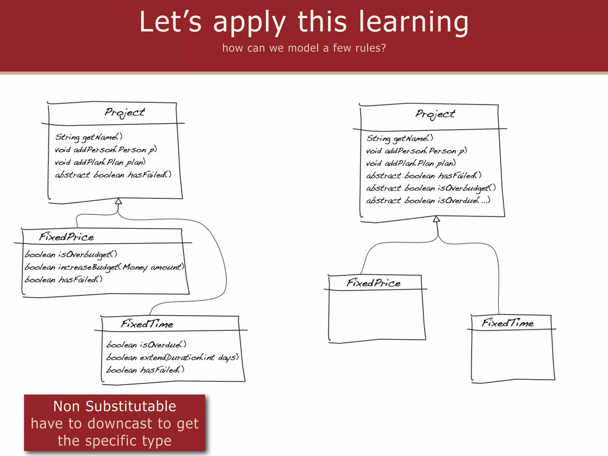 Let’s apply this learning
                          how can we model a few rules?




   Non Substitutable
have to downcast to get
   the specific type
 