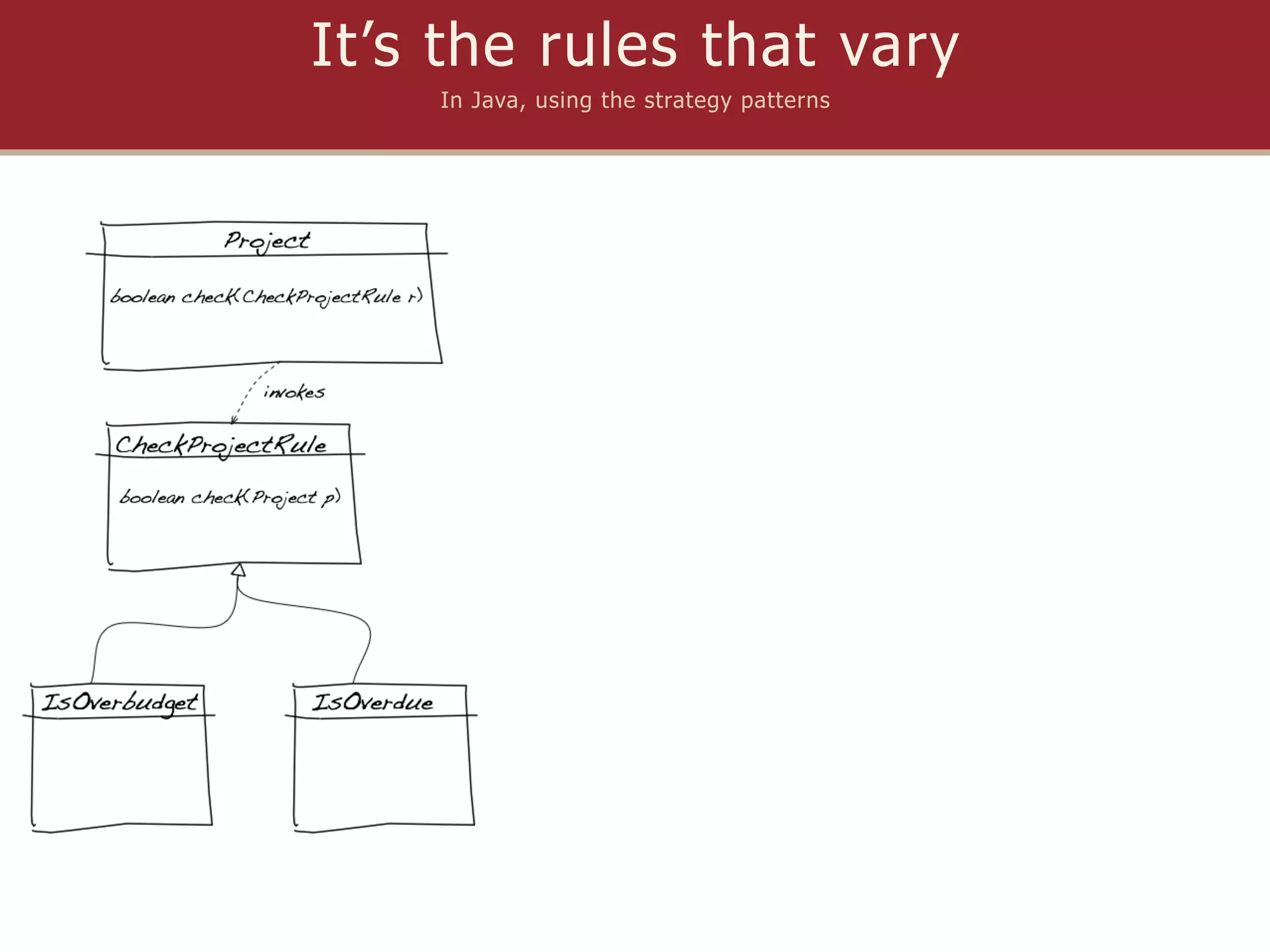 It’s the rules that vary
    In Java, using the strategy patterns
 