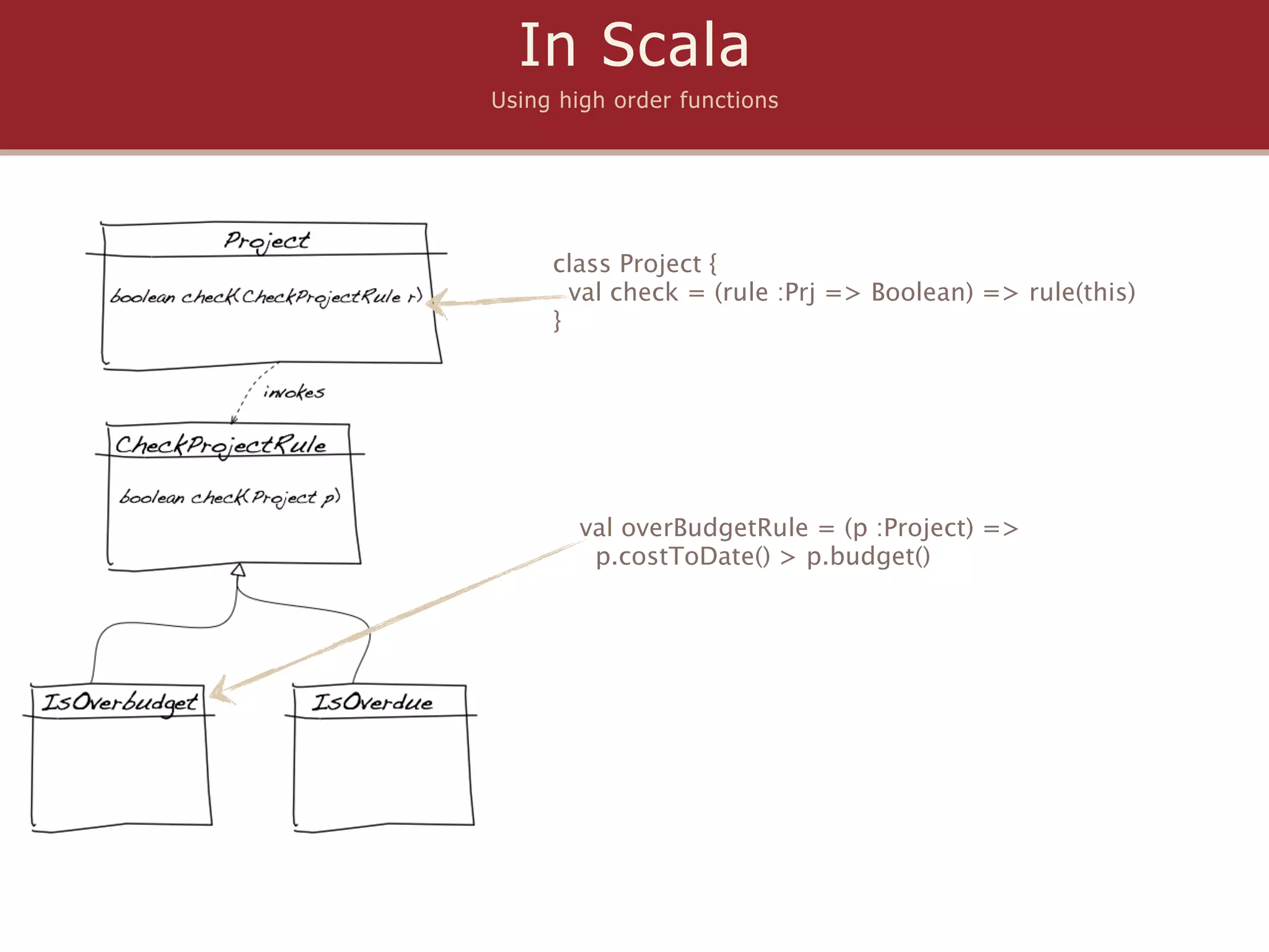 In Scala
Using high order functions




     class Project {
       val check = (rule :Prj => Boolean) => rule(this)
     }




       val overBudgetRule = (p :Project) =>
        p.costToDate() > p.budget()
 