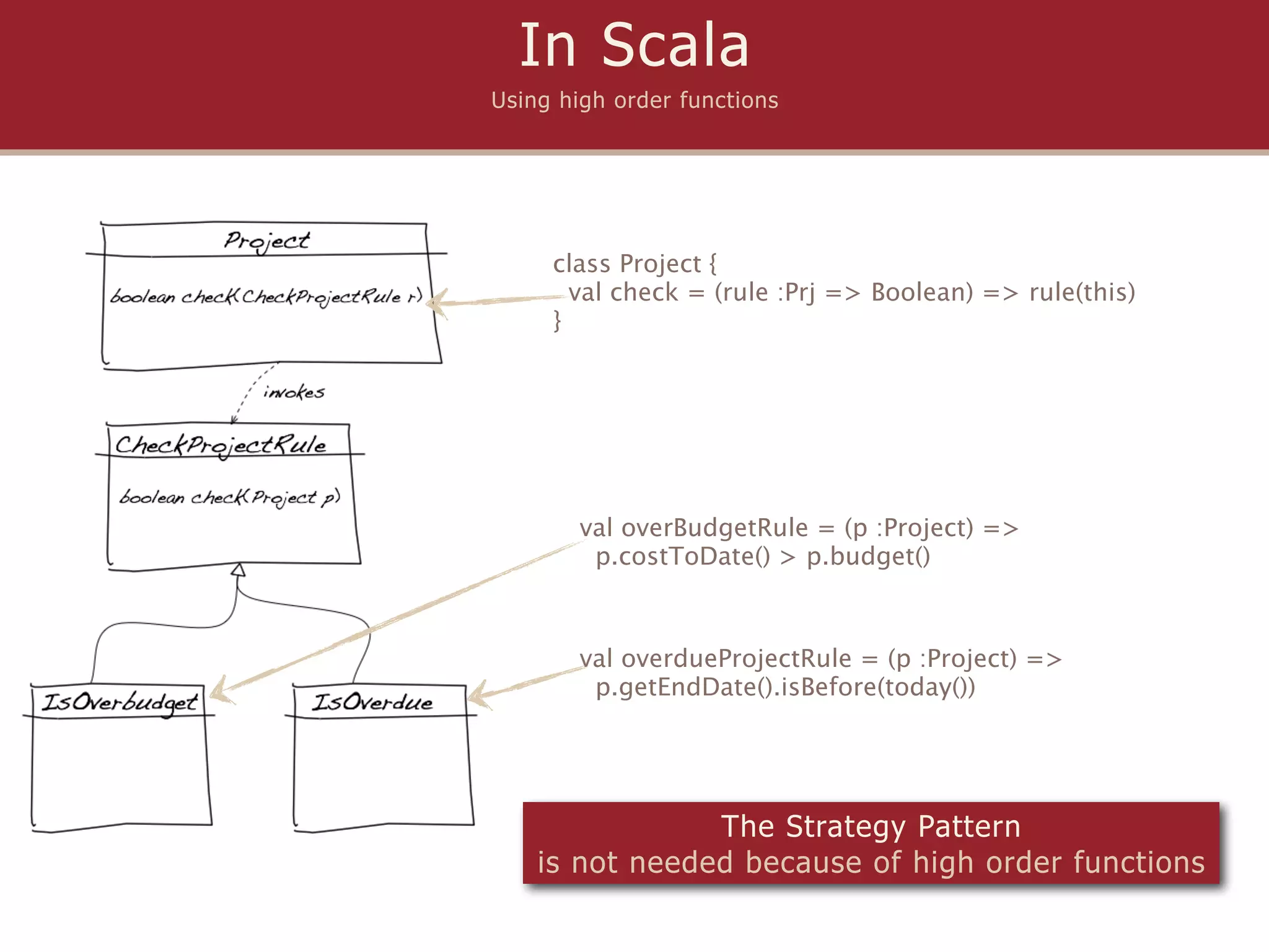 In Scala
Using high order functions




     class Project {
       val check = (rule :Prj => Boolean) => rule(this)
     }




       val overBudgetRule = (p :Project) =>
        p.costToDate() > p.budget()



       val overdueProjectRule = (p :Project) =>
        p.getEndDate().isBefore(today())




                The Strategy Pattern
    is not needed because of high order functions
 
