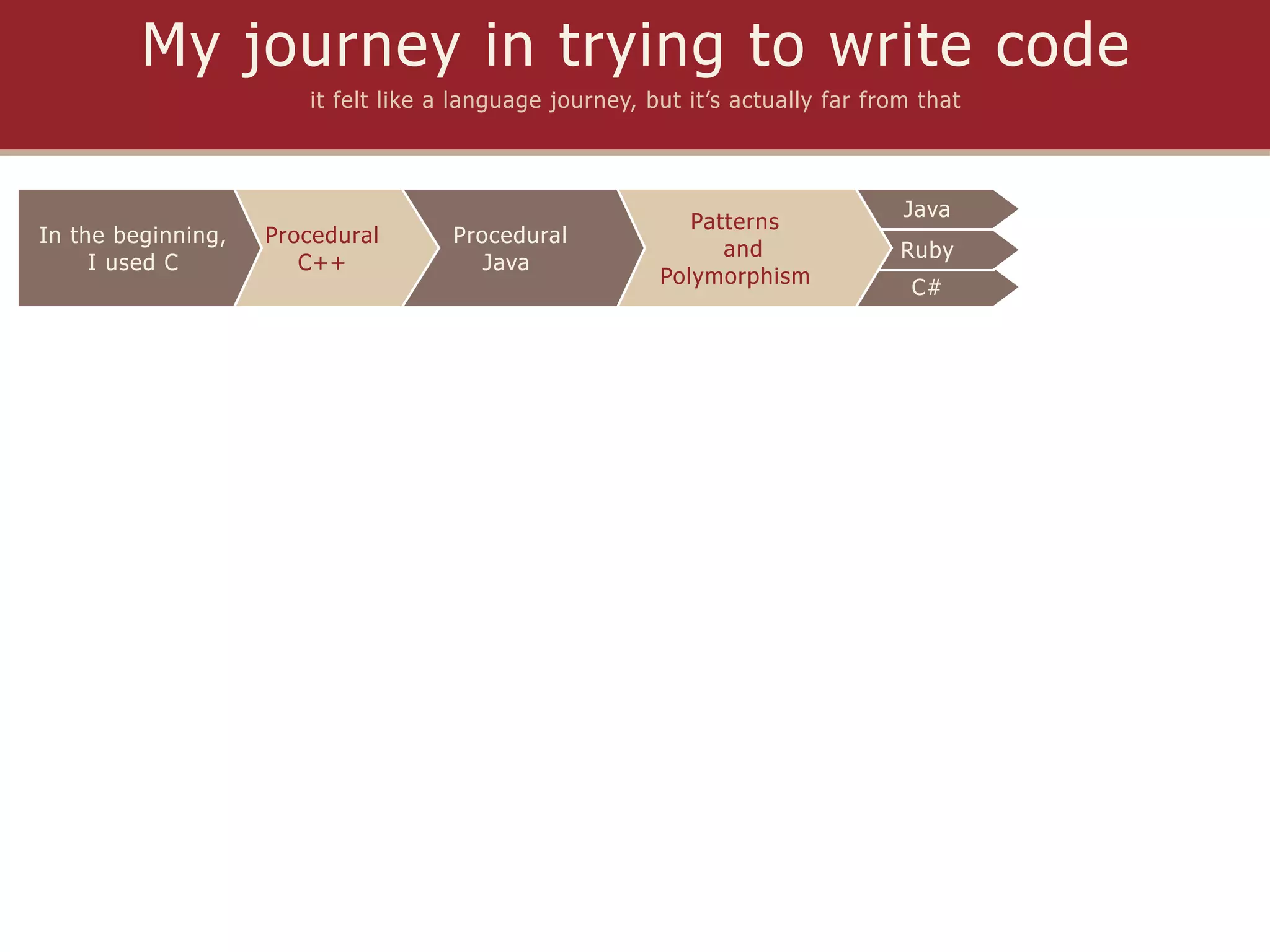 My journey in trying to write code
                       it felt like a language journey, but it’s actually far from that



                                                                                 Java
                                                            Patterns
In the beginning,   Procedural       Procedural
                                                               and               Ruby
     I used C          C++              Java
                                                         Polymorphism             C#
 
