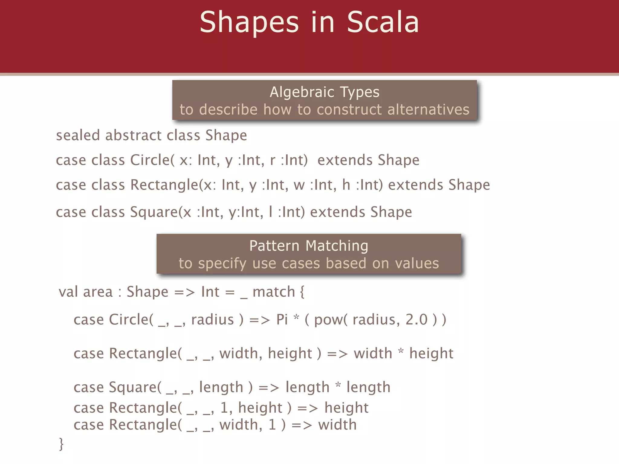 Shapes in Scala

                                    Algebraic Types
                       to describe how to construct alternatives
sealed abstract class Shape
case class Circle( x: Int, y :Int, r :Int) extends Shape
case class Rectangle(x: Int, y :Int, w :Int, h :Int) extends Shape
case class Square(x :Int, y:Int, l :Int) extends Shape

                                Pattern Matching
                      to specify use cases based on values
val area : Shape => Int = _ match {
    case    Circle( _, _, radius ) => Pi * ( pow( radius, 2.0 ) )
    
     case   Rectangle( _, _, width, height ) => width * height
    
     case   Square( _, _, length ) => length * length
     case   Rectangle( _, _, 1, height ) => height
     case   Rectangle( _, _, width, 1 ) => width
 }
 