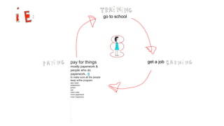 go to school
get a jobpay for things
mostly paperwork &
people who do
paperwork.. B
to make sure all the people
keep w/the program
also need
suspension
prison
war
more rules
more paperwork
more inspectors
.
.
.
.
.
.
.
.
.
.
.
 