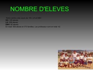 NOMBRE D'ELEVES
Notre centre a les cours de HH, LH et DBH
HH: 120 eleves.
LH: 206 eleves
DBH: 82 eleves
En total: 508 eleves et 373 familles. Les professeur sont en total: 42.
 