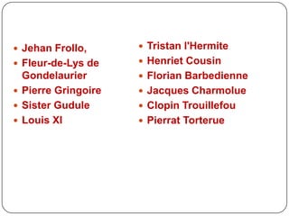  Jehan Frollo, Tristan l'Hermite
Fleur-de-Lys de Henriet Cousin
Gondelaurier Florian Barbedienne
Pierre Gringoire Jacques Charmolue
Sister Gudule Clopin Trouillefou
Louis XI Pierrat Torterue