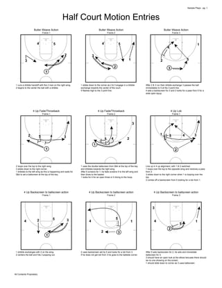 Sample Plays - pg. 1
All Contents Proprietary
Half Court Motion Entries
Frame 1
Butler Weave Action
1
2
3
4 5
1 runs a dribble handoff with the 2 man on the right wing.
2 begins to the center the ball with a dribble.
Frame 2
Butler Weave Action
1
2
3
4 5
1 slides down to the corner as 2 & 3 engage in a dribble
exchange towards the center of the court.
5 flashes high to the 3 point line.
Frame 3
Butler Weave Action
1
2
3
4
5
After 2 & 3 run their dribble exchange 3 passes the ball
immediately to 5 at the 3 point line.
4 sets a backscreen for 2 and 2 looks for a pass from 5 for a
wide open layup.
Frame 1
4 Up Fade/Throwback
1
2 345
2 loops over the top to the right wing.
3 slides down to the right corner.
1 dribbles to the left wing as this is happening and waits for
5&4 to set a ballscreen at the top of the key.
Frame 2
4 Up Fade/Throwback
1
2
3
45
1 uses the doulbe ballscreen from 5&4 at the top of the key
and dribbles towards the right wing.
After 5 screens for 1, he fade screens 4 to the left wing and
then dives to the basket.
1 looks for 4 for an open three or 5 diving to the hoop.
Frame 1
4 Up Lob
1
2
345
Line up in 4 up alignment, with 1 & 2 switched.
1 loops over the top to the opposite wing and receives a pass
from 2.
3 slides down to the right corner when 1 is looping over the
top.
2 comes off a backscreen from 5 looking for a lob from 1.
Frame 1
4 Up Backscreen to ballscreen action
1
2 34
5
1 dribble exchanges with 2 on the wing.
2 centers the ball and hits 3 popping out.
Frame 2
4 Up Backscreen to ballscreen action
14
5
2 3
2 uses backscreen set by 5 and looks for a lob from 3.
If he does not get lob from 3 he goes to the ballside corner.
Frame 3
4 Up Backscreen to ballscreen action
14
5
2
3
After 5 sets backscreen for 2, he sets and immediate
ballscreen for 3.
3 should have an open look at the elbow becuase there should
be no one showing on the screen.
1 should slide down to corner as 3 uses ballscreen.
 