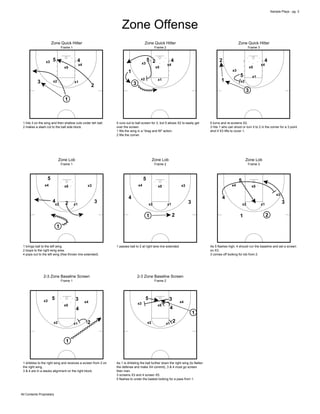 Sample Plays - pg. 3
All Contents Proprietary
Zone Offense
Frame 1
Zone Quick Hitter
1
2
3
45
x1x2
x3
x5
x4
1 hits 3 on th...