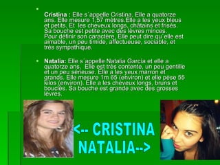 Cristina :  Elle s´appelle Cristina. Elle a quatorze ans. Elle mesure 1,57 mètres.Elle a les yeux bleus et petits. Et  les cheveux longs, châtains et frisés. Sa bouche est petite avec des lèvres minces. Pour définir son caractère, Elle peut dire qu`elle est aimable, un peu timide, affectueuse, sociable, et très sympathique. Natalia:  Elle s´appelle Natalia García et elle a quatorze ans.  Elle est très contente, un peu gentille et un peu sérieuse. Elle a les yeux marron et grands. Elle mesure 1m 65 (environ) et elle pèse 55 kilos (environ). Elle a les cheveux longs, bruns et bouclés. Sa bouche est grande avec des grosses lèvres.  <-- CRISTINA  NATALIA--> 