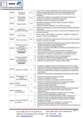 HSE70 Travaux en
excavation
1 à3
 Savoir choisir l’action appropriée àentreprendre parmi d’autres
mesures de prévention pour éviter tout éventuel éboulement
 et autres risques spécifiques aux travaux d’excavation et de
tranchées.
HSE71
Manutention
manuelle et
mécanique
1 à3
 Apprendre àréaliser une évaluation des risques propres aux
travaux de manutention manuelle et mécanique
 et mettre en place les mesures de contrôle
HSE72
Espace confiné
1 à3
 Identifier les espaces confinés, mettre en place le système
d'autorisation d'entrée,
 évaluer la situation, identifier et contrôler les risques
HSE73 Equipement
protection individuel
1 à3
 Prendre connaissance de l'ensemble des équipements de protection
individuelle,
 comprendre pourquoi la protection individuelle est obligatoire dans
les lieux de travail
HSE74
Outils àmain
1  Savoir choisir l’outil adaptéàl’activité et maîtriser les règles de
sécurité lors de son utilisation
HSE75
Permis de travail
1 à3  Connaître les différents types de permis de travail, savoir renseigner
et gérer un permis de travail
HSE76
travaux en hauteur
/monteur
d’échafaudage fixe
ou mobile En
partenariat avec
BATIVERT
2
 Acquérir les compétences nécessaires pour monter et démonter un
échafaudage dans les règles professionnelles.
 Acquérir les éléments de réglementation.
 Acquérir les règles essentielles de montage et démontage par des
exercices pratiques.
 Avoir la connaissance des risques et savoir les maîtriser.
 Savoir utiliser une notice de montage et les modes opératoires
spécifiques au chantier, correspondant àune situation réelle
HSE77
travaux en hauteur
/ superviseur
d’échafaudage En
partenariat avec
BATIVERT
3
 Connaître la réglementation liée àl’échafaudage fixe
 Connaître les différents échafaudages existants
 Connaître les risques propres àsa fonction et savoir les maîtriser
 Maîtriser les techniques de montage et démontage
HSE78
Travaux sur cordes 3
 Connaître la réglementation et l’utilisation du travail sur cordes
 Connaître les différents équipements spécifiques àces techniques
 Maîtriser les techniques d’utilisation et d’intervention sur cordes
 Acquérir les différentes techniques de vérification et entretien de
son matériel
 Maîtriser les techniques de sauvetage et d’évacuation sur cordes
HSE79
Identification des
aspects
environnementaux
3

 Evaluation des aspects environnementaux
 Choix de la méthode àadapter
 Prendre connaissance de quelques critères d’évaluation
HSE80 Analyse
environnementale
2
 Maîtriser la méthode d’identification les aspects et impacts
environnementaux significatifs d’une activité
(évaluation/conformitélégale),
 Elaborer un plan d'action environnemental.
HSE81 Législation
environnement
2
 Acquérir les notions fondamentales en matière d’environnement
(aspects et impacts, mesures d’élimination, réduction,
compensation).
 Maîtriser le dispositif législatif et réglementaire en matière
d’environnement applicable aux organismes
HSE82 Le service d’hygiène
et sécurité
3
 Acquérir les notions fondamentales en matière d’hygiène et
sécurité(risques, mesures de prévention et de protection).
 Connaître le dispositif législatif et réglementaire en matière
d’hygiène et sécurité.
 Connaître les conditions de création, les missions et le
fonctionnement du service d’hygiène et sécurité.
 Acquérir les outils nécessaires aux missions du service d’hygiène et
sé
Page 11
 