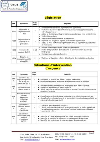 Législation
REF Formation
Durée
(jour)
Objectifs
HSE1
Législation et
réglementation
HSE
3
 Recensement des textes réglementaires applicables
 Evaluation du niveau de conformitéaux exigences applicables dans
votre lieu de travail
 Aide àla décision pour la priorisation des actions de mise en conformité
 Veille réglementaire
HSE2
Organisation et
acteurs de la
prévention
3
 Identification des acteurs de la prévention
 Réponse aux exigences légales en matière d’organisation
 Aide àla mise en forme d’organisation efficace répondant aux attentes
de l’entreprise
HSE3 Formation des
membres du CHS
3 à5
 Etre en conformitéavec les textes réglementaires
 Veiller àla promotion de la sécuritéet environnement au sein de
l’entreprise
 Participer aux actions préventives
HSE4
Sécuritéet
législation des ERP
et des IGH
2  Maitriser la législation relative àla sécuritédes installations classées
Situations d’intervention
d’urgence
REF Formation
Durée
(jour
)
Objectifs
HSE
5
Exposition au
risque d’explosion
sur le lieu de
travail «ATEX »
3  Récupérer et évaluer les zones àrisques d’explosion
 Organiser la mise en œuvre de la réglementation et se protéger
HSE
6
Sécuritéinterne
/plan d'urgence
3
 Etre sensibilisésur la nécessitéde disposer d’un plan d’urgence
 Apprendre àélaborer un plan d’urgence
 Savoir identifier et définir les moyens et actions àentreprendre dans une
situation d’urgence
HSE
7
Risques incendie:
lutte et
prévention
(théorie et
pratique)
3
 Connaître les phénomènes de naissance et de développement du feu.
 Connaître les règles de base de la prévention incendie et savoir choisir un
moyen d'extinction approprié
HSE
8
Secourisme :
conduite àtenir
en cas
d'accidents
3
 Préparer les stagiaires àl’urgence:
 Savoir maîtriser la situation d’urgence et assister le ou les blessés par
la pratique des premiers soins jusqu’à ce que les secours médicaux
prennent la relève
HSE
9
La détection
incendie en zone
àrisque
d’explosion
(ATEX)
2
 Identifier le cadre réglementaire des zones àrisque d’explosion
 Identifier le matériel de détection incendie adaptéàces zones
 Identifier les contraintes de mise en œuvre de ces matériels
Page 3
 