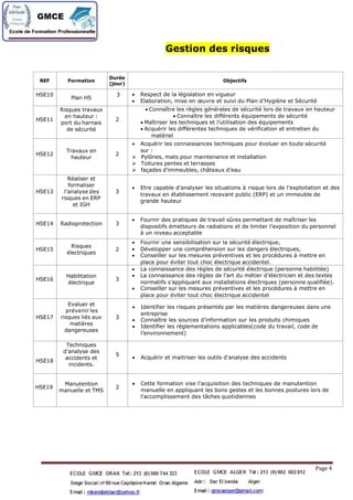 Gestion des risques
REF Formation
Durée
(jour)
Objectifs
HSE10
Plan HS
3  Respect de la législation en vigueur
 Elaboration, mise en œuvre et suivi du Plan d’Hygiène et Sécurité
HSE11
Risques travaux
en hauteur :
port du harnais
de sécurité
2
Connaître les règles générales de sécuritélors de travaux en hauteur
Connaître les différents équipements de sécurité
Maîtriser les techniques et l’utilisation des équipements
Acquérir les différentes techniques de vérification et entretien du
matériel
HSE12
Travaux en
hauteur
2
 Acquérir les connaissances techniques pour évoluer en toute sécurité
sur :
Pylônes, mats pour maintenance et installation
Toitures pentes et terrasses
façades d’immeubles, châteaux d’eau
HSE13
Réaliser et
formaliser
l’analyse des
risques en ERP
et IGH
3
 Etre capable d’analyser les situations àrisque lors de l’exploitation et des
travaux en établissement recevant public (ERP) et un immeuble de
grande hauteur
HSE14 Radioprotection 3
 Fournir des pratiques de travail sûres permettant de maîtriser les
dispositifs émetteurs de radiations et de limiter l’exposition du personnel
àun niveau acceptable
HSE15
Risques
électriques
2
 Fournir une sensibilisation sur la sécuritéélectrique,
 Développer une compréhension sur les dangers électriques,
 Conseiller sur les mesures préventives et les procédures àmettre en
place pour éviter tout choc électrique accidentel.
HSE16
Habilitation
électrique
3
 La connaissance des règles de sécuritéélectrique (personne habilitée)
 La connaissance des règles de l’art du métier d’électricien et des textes
normatifs s’appliquant aux installations électriques (personne qualifiée).
 Conseiller sur les mesures préventives et les procédures àmettre en
place pour éviter tout choc électrique accidentel
HSE17
Evaluer et
prévenir les
risques liés aux
matières
dangereuses
3
 Identifier les risques présentés par les matières dangereuses dans une
entreprise
 Connaître les sources d’information sur les produits chimiques
 Identifier les réglementations applicables(code du travail, code de
l’environnement)
HSE18
Techniques
d'analyse des
accidents et
incidents.
5
 Acquérir et maitriser les outils d'analyse des accidents
HSE19
Manutention
manuelle et TMS
2
 Cette formation vise l’acquisition des techniques de manutention
manuelle en appliquant les bons gestes et les bonnes postures lors de
l’accomplissement des tâches quotidiennes
Page 4
 