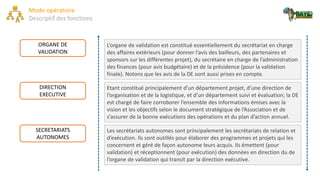 ORGANE DE
VALIDATION
DIRECTION
EXECUTIVE
SECRETARIATS
AUTONOMES
Mode opératoire
Descriptif des fonctions
Les secrétariats autonomes sont principalement les secrétariats de relation et
d’exécution. Ils sont outillés pour élaborer des programmes et projets qui les
concernent et géré de façon autonome leurs acquis. Ils émettent (pour
validation) et réceptionnent (pour exécution) des données en direction du de
l’organe de validation qui transit par la direction exécutive.
Etant constitué principalement d’un département projet, d’une direction de
l’organisation et de la logistique, et d’un département suivi et évaluation; la DE
est chargé de faire corroborer l’ensemble des informations émises avec la
vision et les objectifs selon le document stratégique de l’Association et de
s’assurer de la bonne exécutions des opérations et du plan d’action annuel.
L’organe de validation est constitué essentiellement du secrétariat en charge
des affaires extérieurs (pour donner l’avis des bailleurs, des partenaires et
sponsors sur les différentes projet), du secrétaire en charge de l’administration
des finances (pour avis budgétaire) et de la présidence (pour la validation
finale). Notons que les avis de la DE sont aussi prises en compte.
 