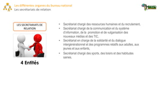 LES SECRETARIATS DE
RELATION
4 Entités
Les différentes organes du bureau national
Les secrétariats de relation
• Secrétariat chargé des ressources humaines et du recrutement,
• Secrétariat chargé de la communication et du système
d’information, de la promotion et de vulgarisation des
nouveaux médias et des TIC,
• Secrétariat en charge de la solidarité et du dialogue
intergénérationnel et des programmes relatifs aux adultes, aux
jeunes et aux enfants,
• Secrétariat chargé des sports, des loisirs et des habitudes
saines.
 