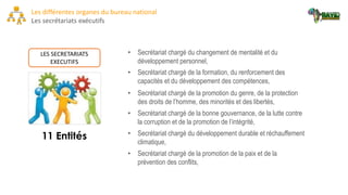 LES SECRETARIATS
EXECUTIFS
11 Entités
• Secrétariat chargé du changement de mentalité et du
développement personnel,
• Secrétariat chargé de la bonne gouvernance, de la lutte contre
la corruption et de la promotion de l’intégrité,
• Secrétariat chargé de la formation, du renforcement des
capacités et du développement des compétences,
• Secrétariat chargé de la promotion du genre, de la protection
des droits de l’homme, des minorités et des libertés,
Les différentes organes du bureau national
Les secrétariats exécutifs
• Secrétariat chargé du développement durable et réchauffement
climatique,
• Secrétariat chargé de la promotion de la paix et de la
prévention des conflits,
 