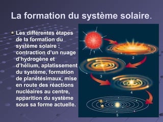 La formation du système solaire.
Les différentes étapes
de la formation du
système solaire :
contraction d’un nuage
d’hydrogène et
d’hélium, aplatissement
du système, formation
de planétésimaux, mise
en route des réactions
nucléaires au centre,
apparition du système
sous sa forme actuelle.

 