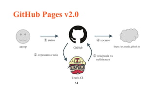 Ivan Vyshnevskyi - Not So Quiet Git Push