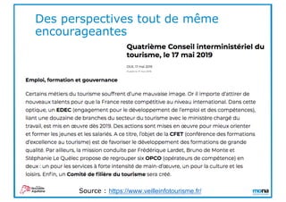 Des perspectives tout de même
encourageantes
Source : https://www.veilleinfotourisme.fr/
 