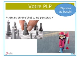 Votre PLP Réponse
au besoin
« Jamais en one shot tu ne penseras »
 